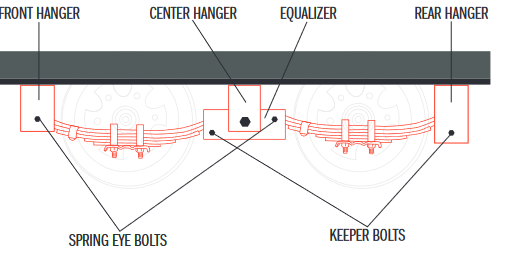 Slipper Spring Suspension Diagram