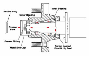 Double Eye Leaf Springs Diagram