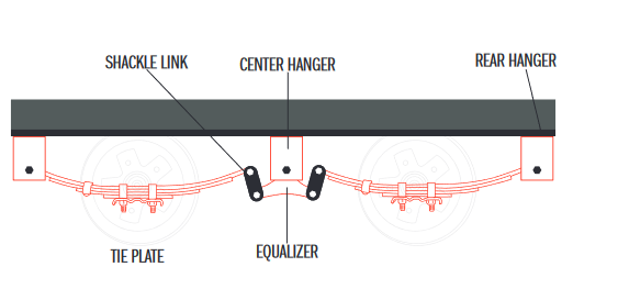 Double Eye Leaf Springs Diagram