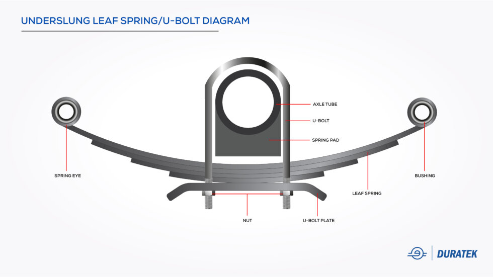 Duratek axle Diagrams | Duratek