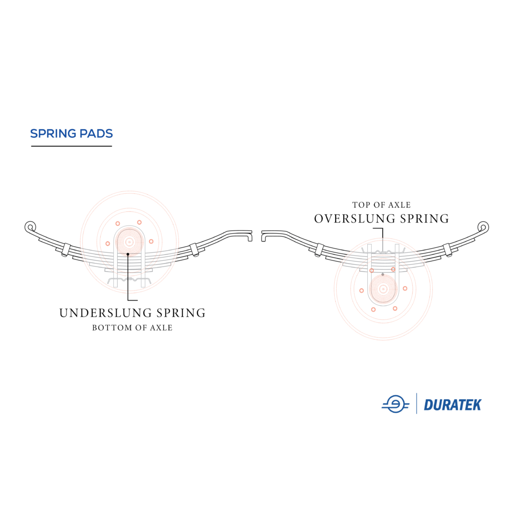 Spring Axle Diagram 1 Spring Pads