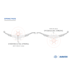 Spring Axle Diagram 1 Spring Pads