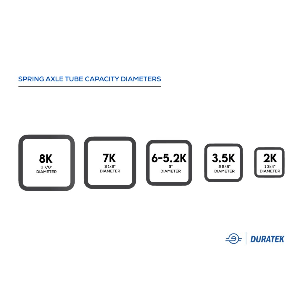 Spring Axle Diagram 4 Spring Axle Tube Capacity Diameters