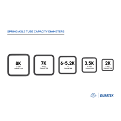 Spring Axle Diagram 4 Spring Axle Tube Capacity Diameters