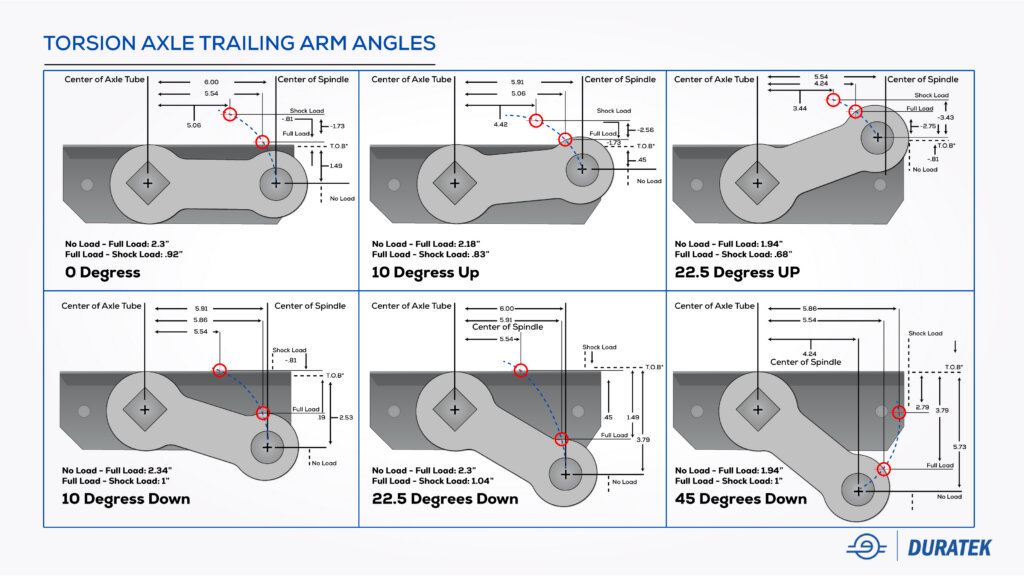 Torsion-Axle-Trailing-Arm-Angles