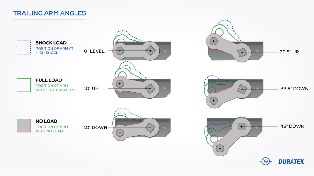 TrailingArmAngles-2000Torsion