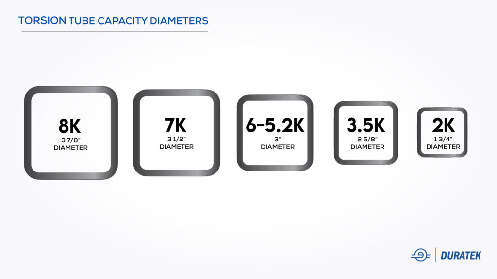 torsion-tube-capacity-diameters