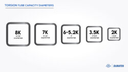 torsion-tube-capacity-diameters